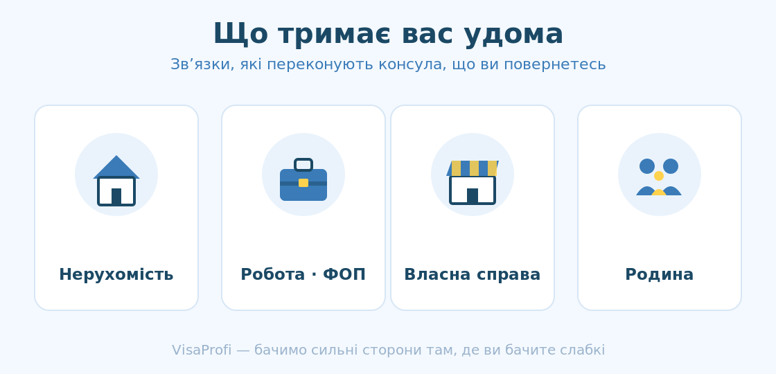 Що тримає вас удома: нерухомість, робота та ФОП, власна справа, родина
